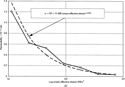 Fig. 4. Refer to the image caption for details.