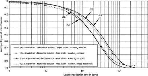 Fig. 5. Refer to the image caption for details.