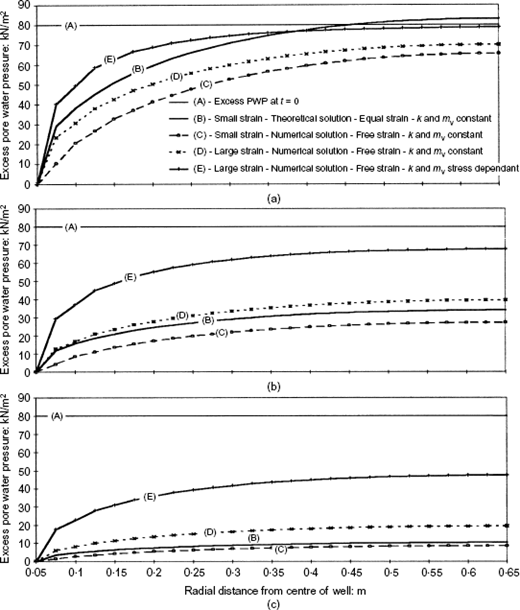 Fig. 6. Refer to the image caption for details.