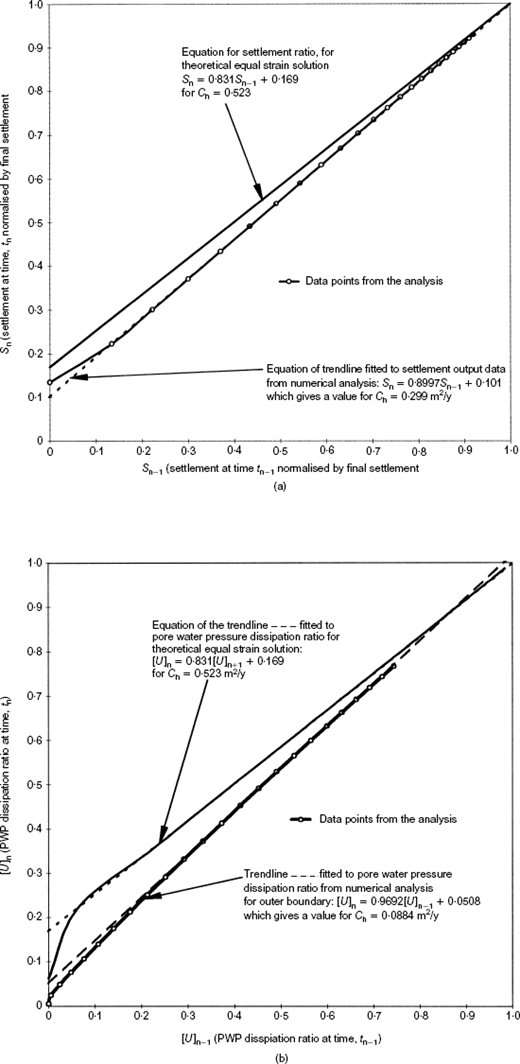 Fig. 7. Refer to the image caption for details.