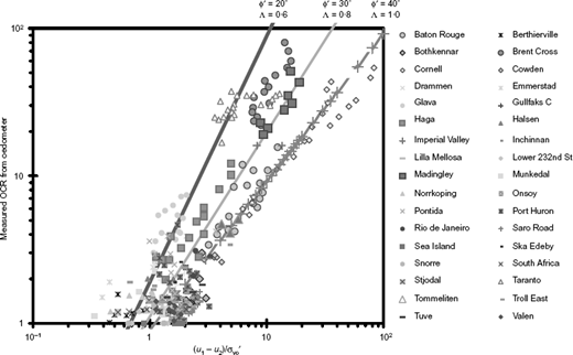 Fig. 26. Refer to the image caption for details.