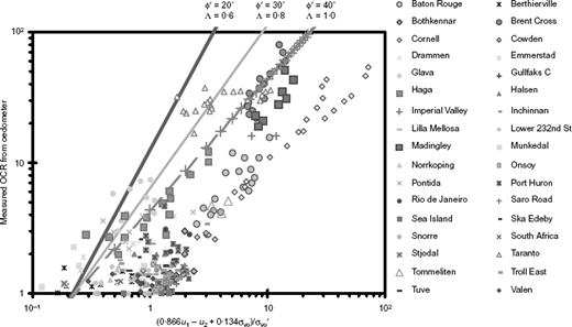 Fig. 27. Refer to the image caption for details.