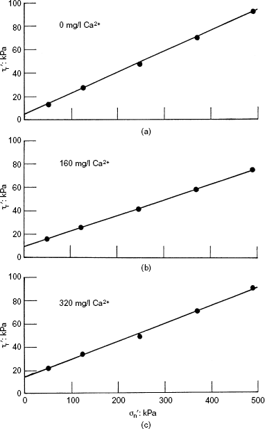 Fig. 11. Refer to the image caption for details.