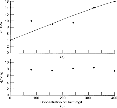 Fig. 12. Refer to the image caption for details.