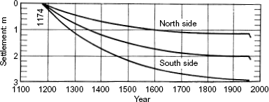 Fig. 3. Refer to the image caption for details.
