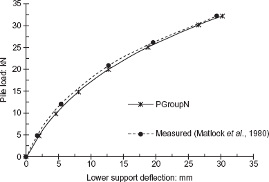 Fig. 10. Refer to the image caption for details.