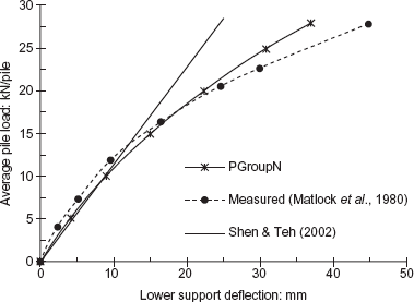 Fig. 11. Refer to the image caption for details.