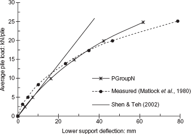 Fig. 12. Refer to the image caption for details.