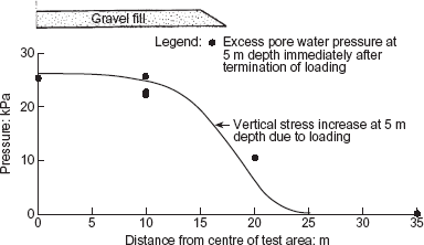 Fig. 4. Refer to the image caption for details.