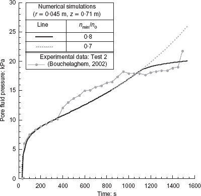 Fig. 15. Refer to the image caption for details.