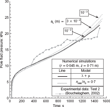 Fig. 16. Refer to the image caption for details.