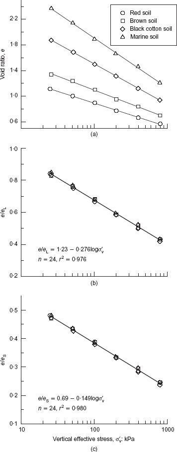 Fig. 4. Refer to the image caption for details.