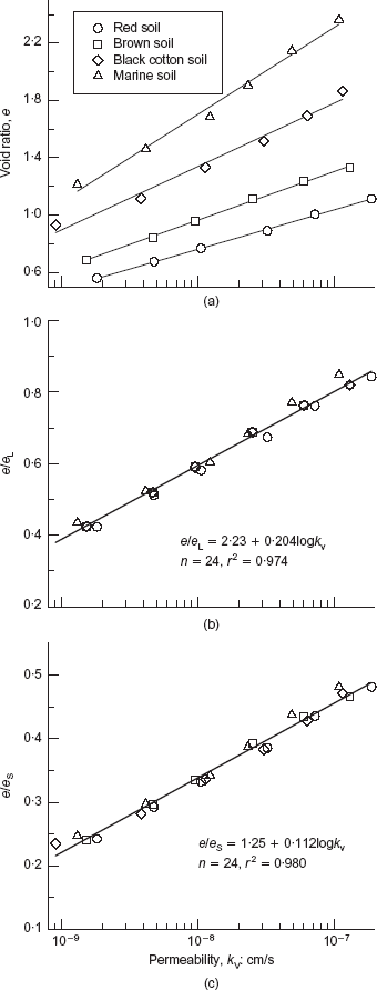 Fig. 5. Refer to the image caption for details.