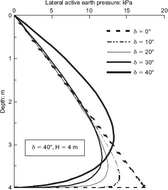 Fig. 10. Refer to the image caption for details.