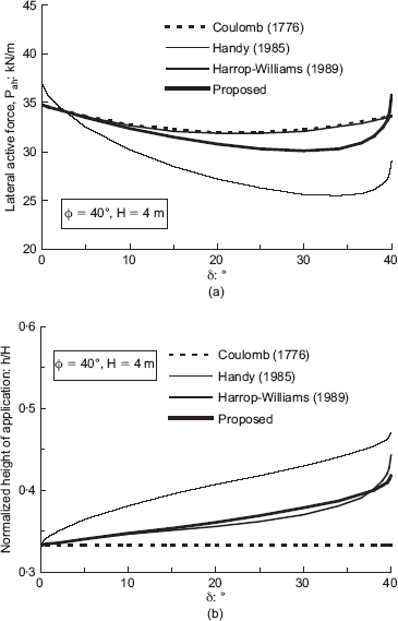 Fig. 11. Refer to the image caption for details.