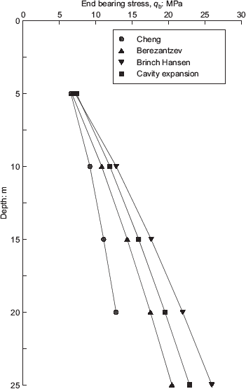 Fig. 1. Refer to the image caption for details.