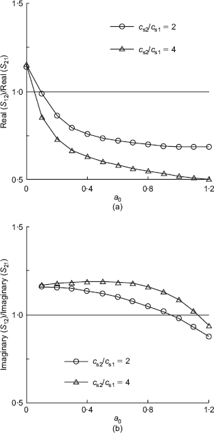 Fig. 15. Refer to the image caption for details.
