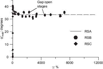 Fig. 14. Refer to the image caption for details.