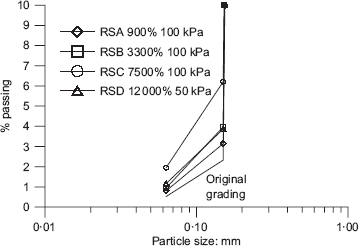 Fig. 15. Refer to the image caption for details.