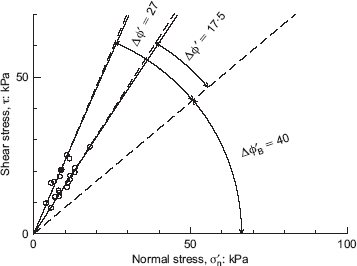 Fig. 16. Refer to the image caption for details.