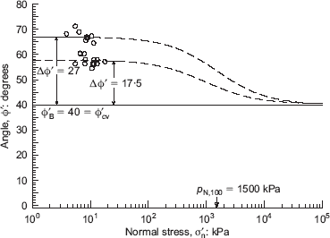 Fig. 17. Refer to the image caption for details.