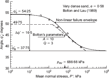 Fig. 19. Refer to the image caption for details.