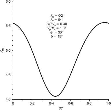 Fig. 6. Refer to the image caption for details.