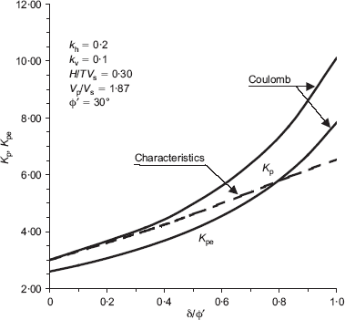 Fig. 7. Refer to the image caption for details.