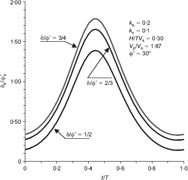 Fig. 8. Refer to the image caption for details.