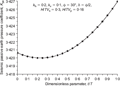 Fig. 9. Refer to the image caption for details.