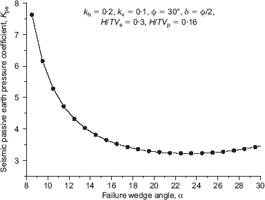 Fig. 10. Refer to the image caption for details.