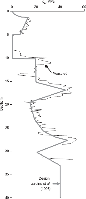 Fig. 17. Refer to the image caption for details.