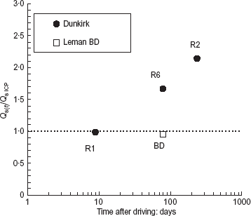 Fig. 18. Refer to the image caption for details.