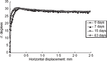 Fig. 22. Refer to the image caption for details.