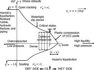 Fig. 3. Refer to the image caption for details.
