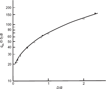 Fig. 17. Refer to the image caption for details.
