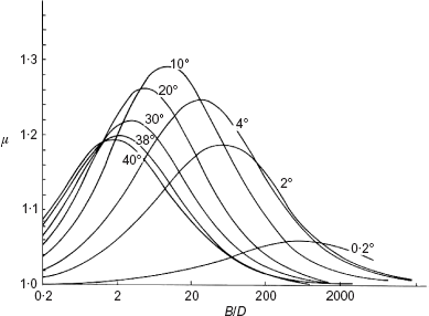 Fig. 18. Refer to the image caption for details.