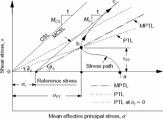 Fig. 13. Refer to the image caption for details.