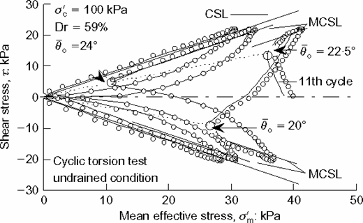 Fig. 14. Refer to the image caption for details.