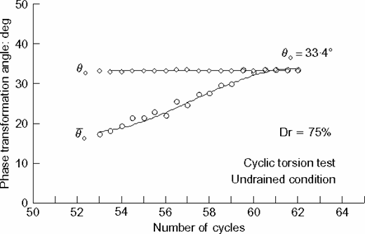 Fig. 15. Refer to the image caption for details.