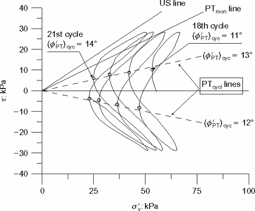 Fig. 16. Refer to the image caption for details.