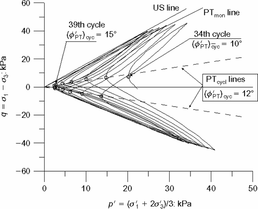 Fig. 17. Refer to the image caption for details.