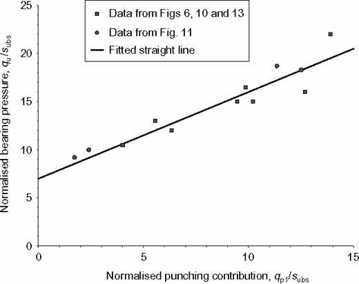 Fig. 15. Refer to the image caption for details.
