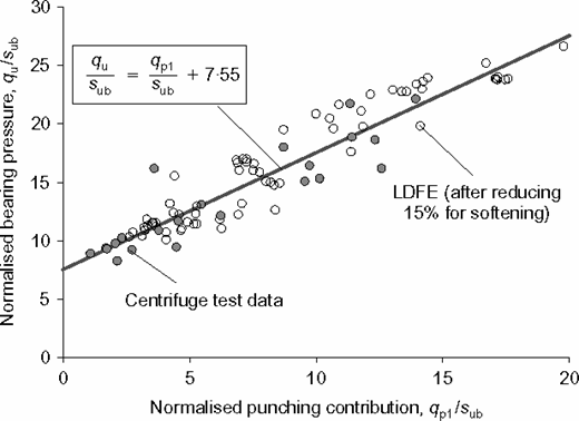 Fig. 16. Refer to the image caption for details.