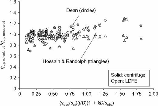 Fig. 18. Refer to the image caption for details.
