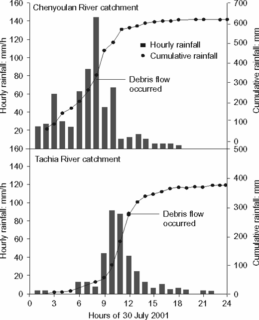 Fig. 10. Refer to the image caption for details.