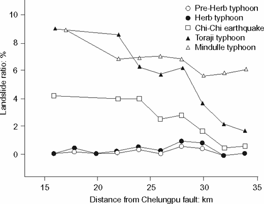 Fig. 11. Refer to the image caption for details.