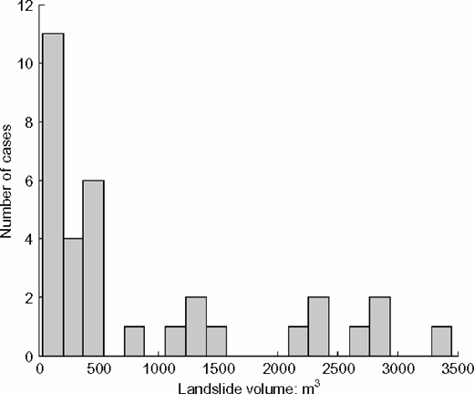 Fig. 15. Refer to the image caption for details.