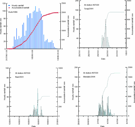 Fig. 17. Refer to the image caption for details.