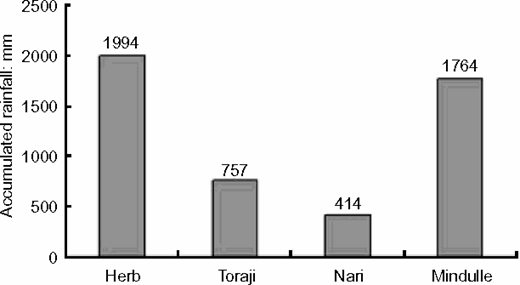 Fig. 18. Refer to the image caption for details.